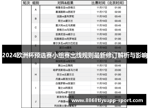 2024欧洲杯预选赛小组赛出线规则最新修订解析与影响