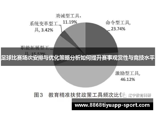 足球比赛场次安排与优化策略分析如何提升赛事观赏性与竞技水平