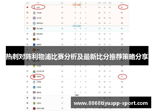 热刺对阵利物浦比赛分析及最新比分推荐策略分享